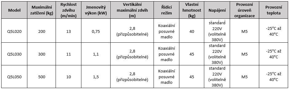 parametry produktu q5